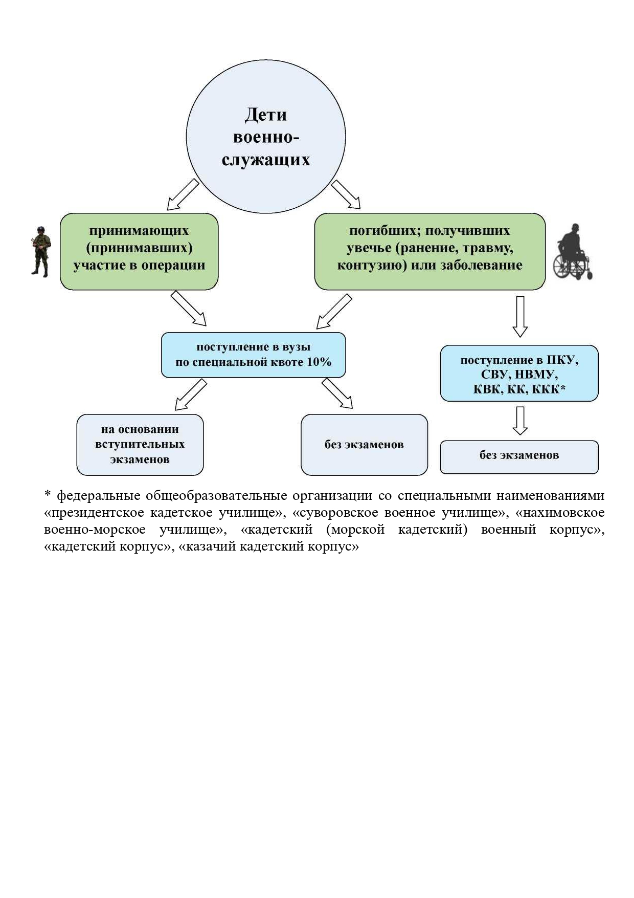 Социальный справочник участника специальной военной операции7